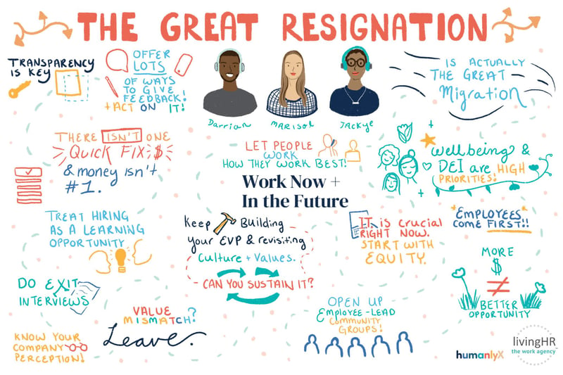 The Great Resignation panel recap with livingHR