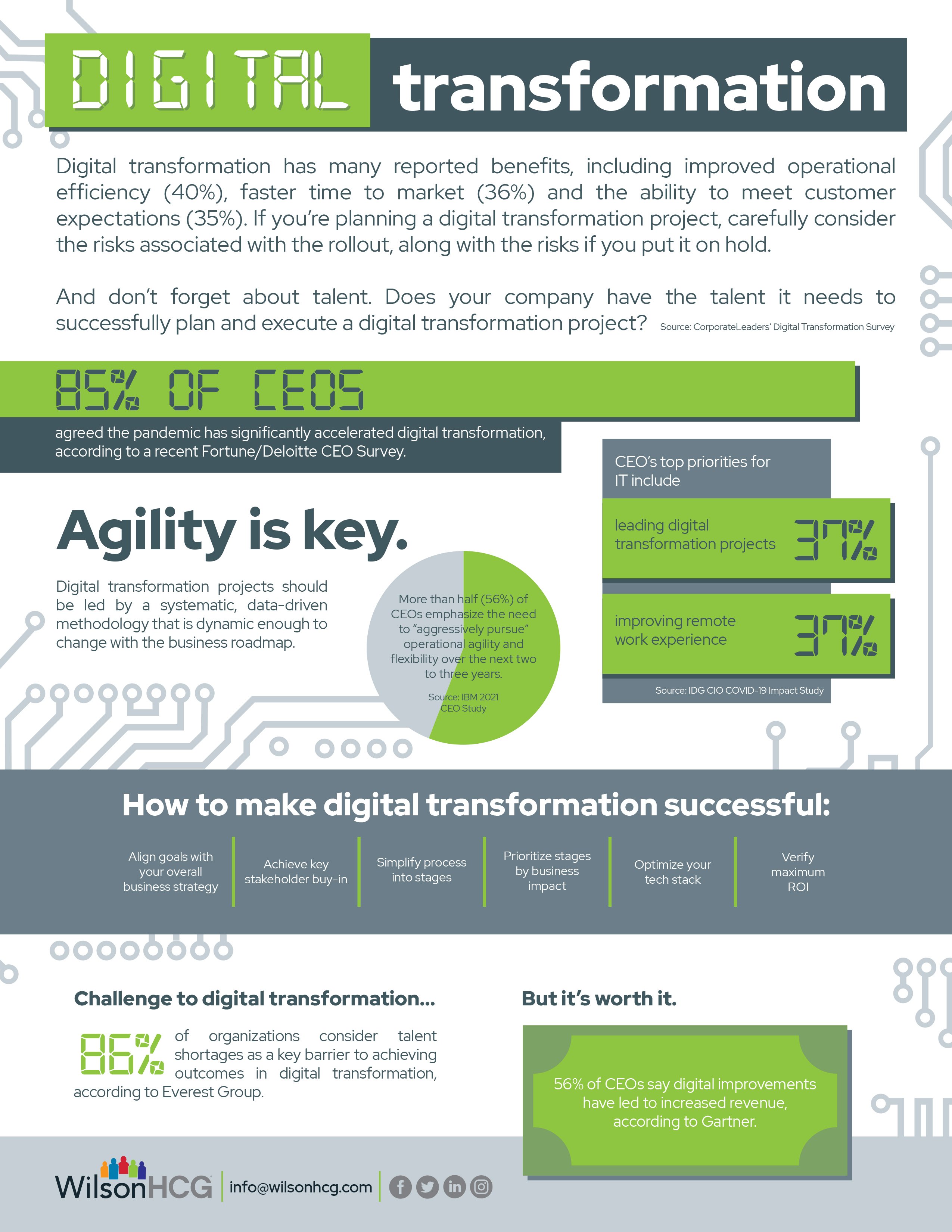 DigitalTransformation-infographic