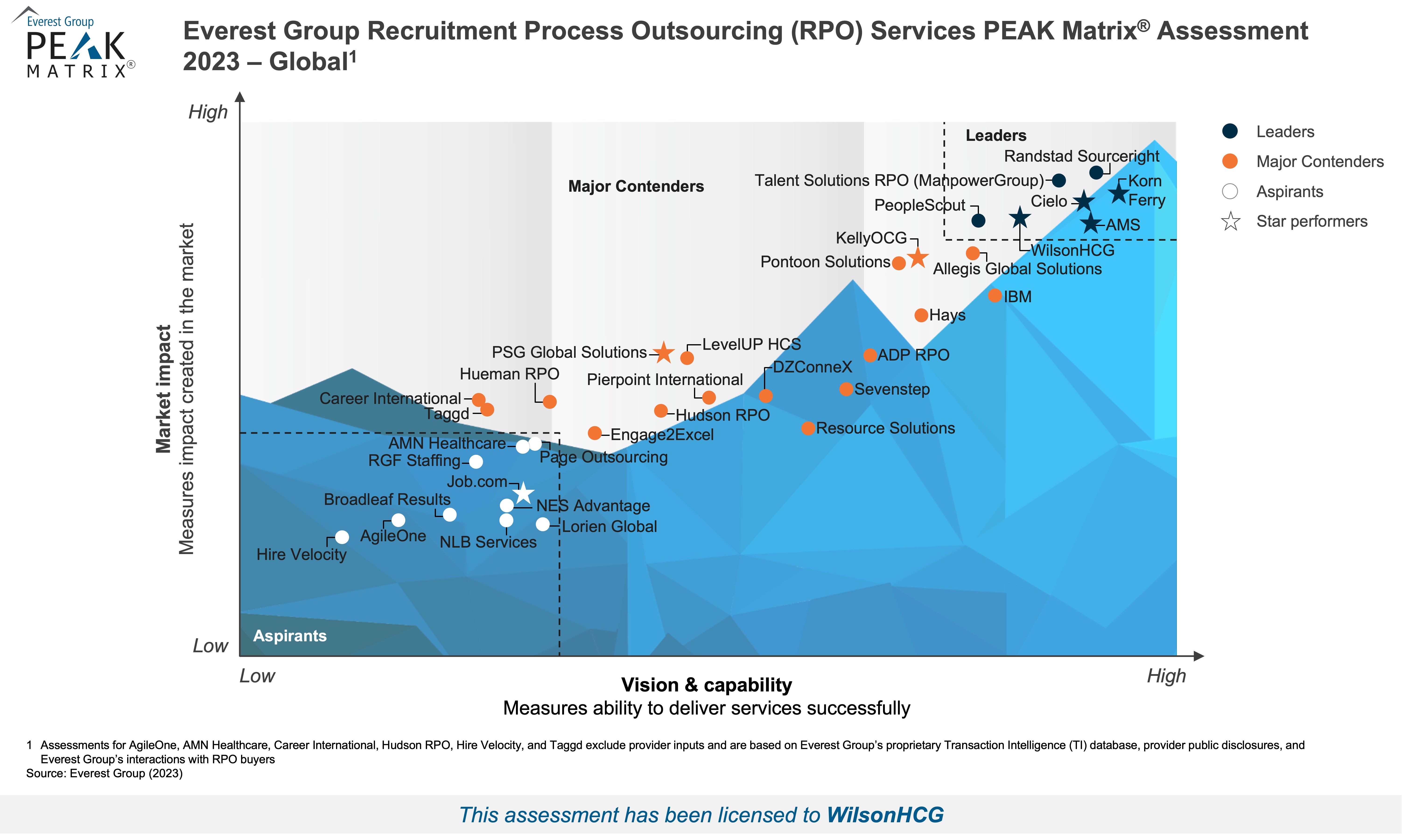 High-Res PEAK 2023 - RPO Global - WilsonHCG_ (002)