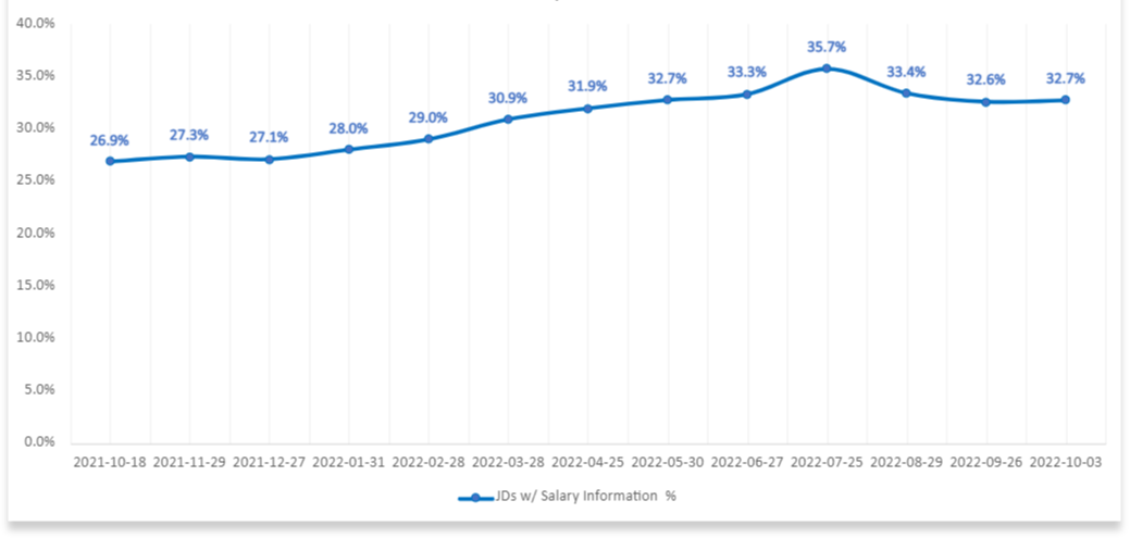 JDsalarygrowth2021to2022-1