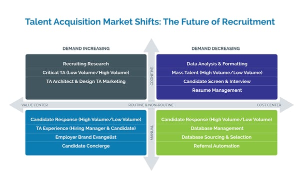 Talent Acquisition Market Shifts The Future of Recruitment@3x-100 (1)