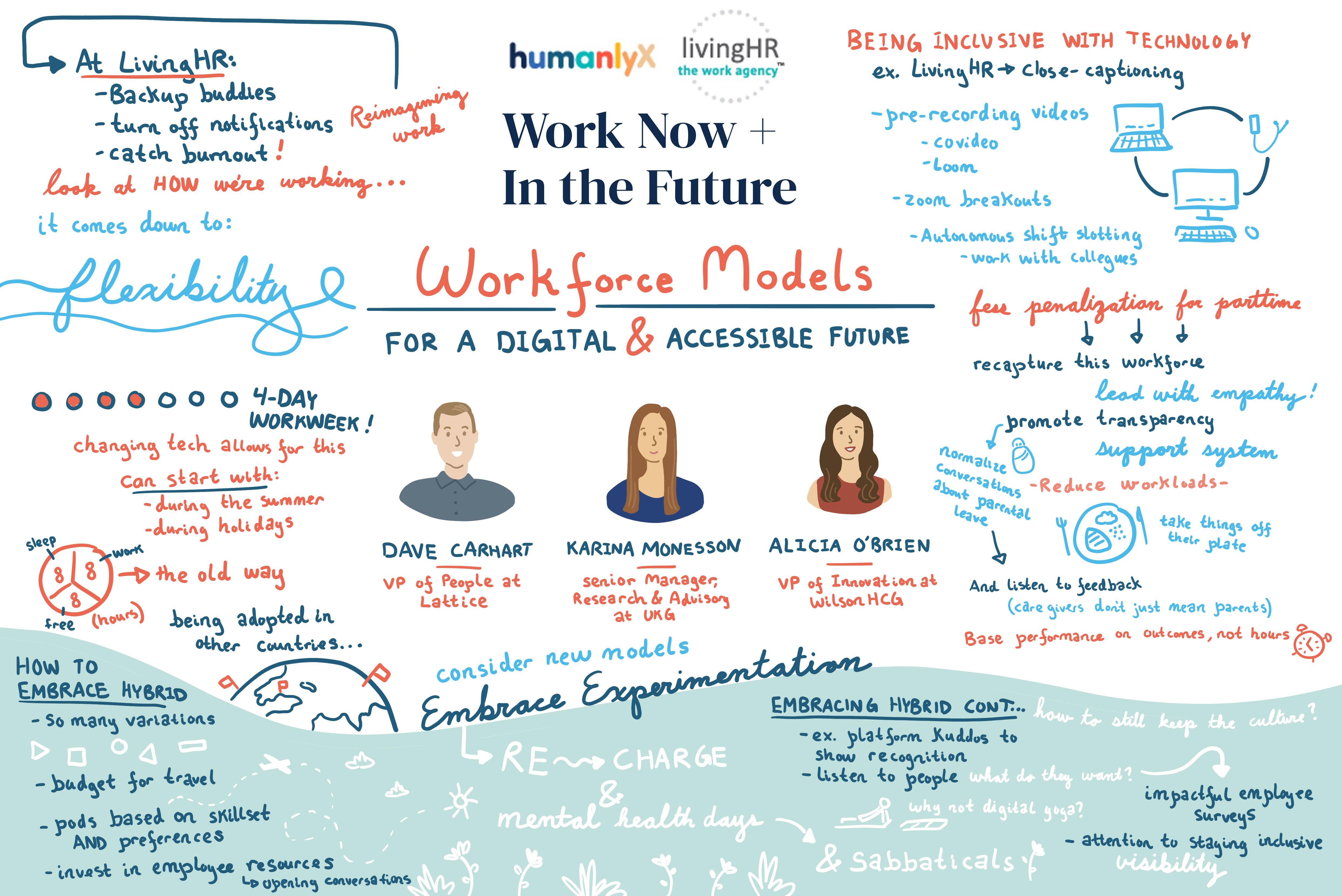 Work Now + In the Future_03.10.2022