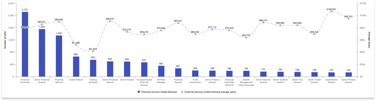 financialservicessalarytrendsslide11