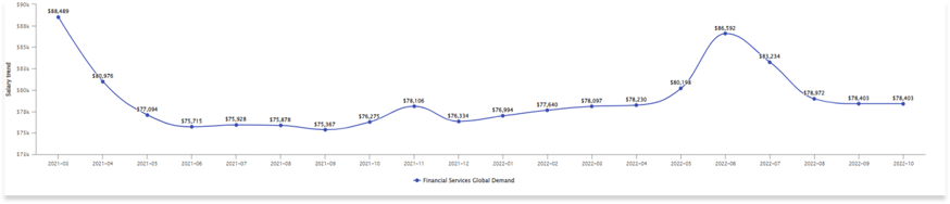 financialservicessalarytrendsslide13