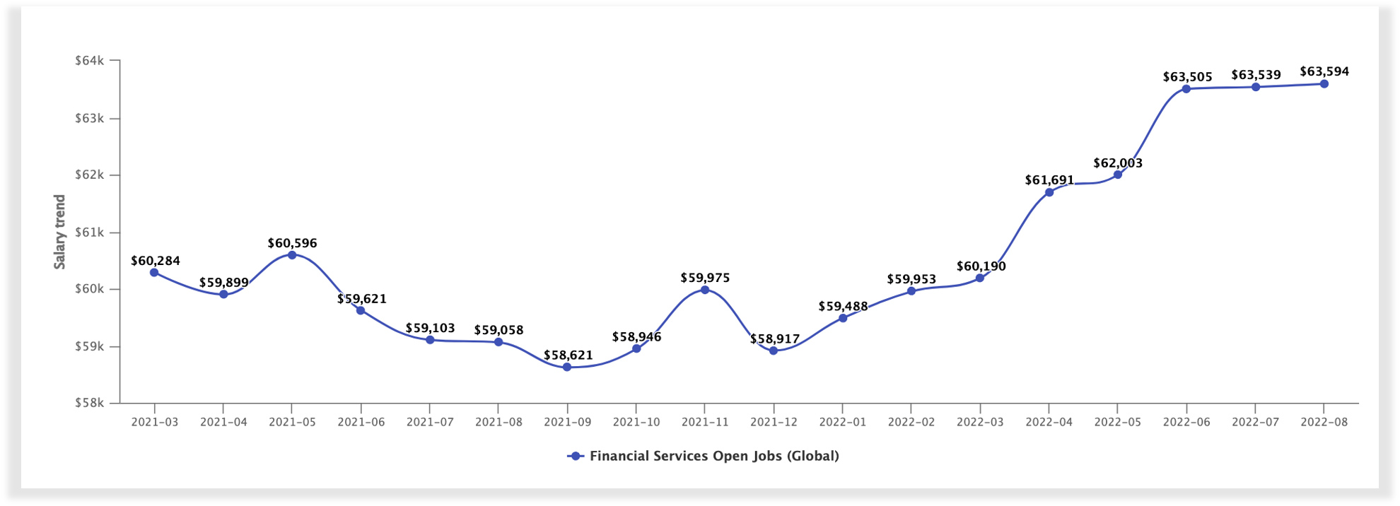 finservices-update-graphic