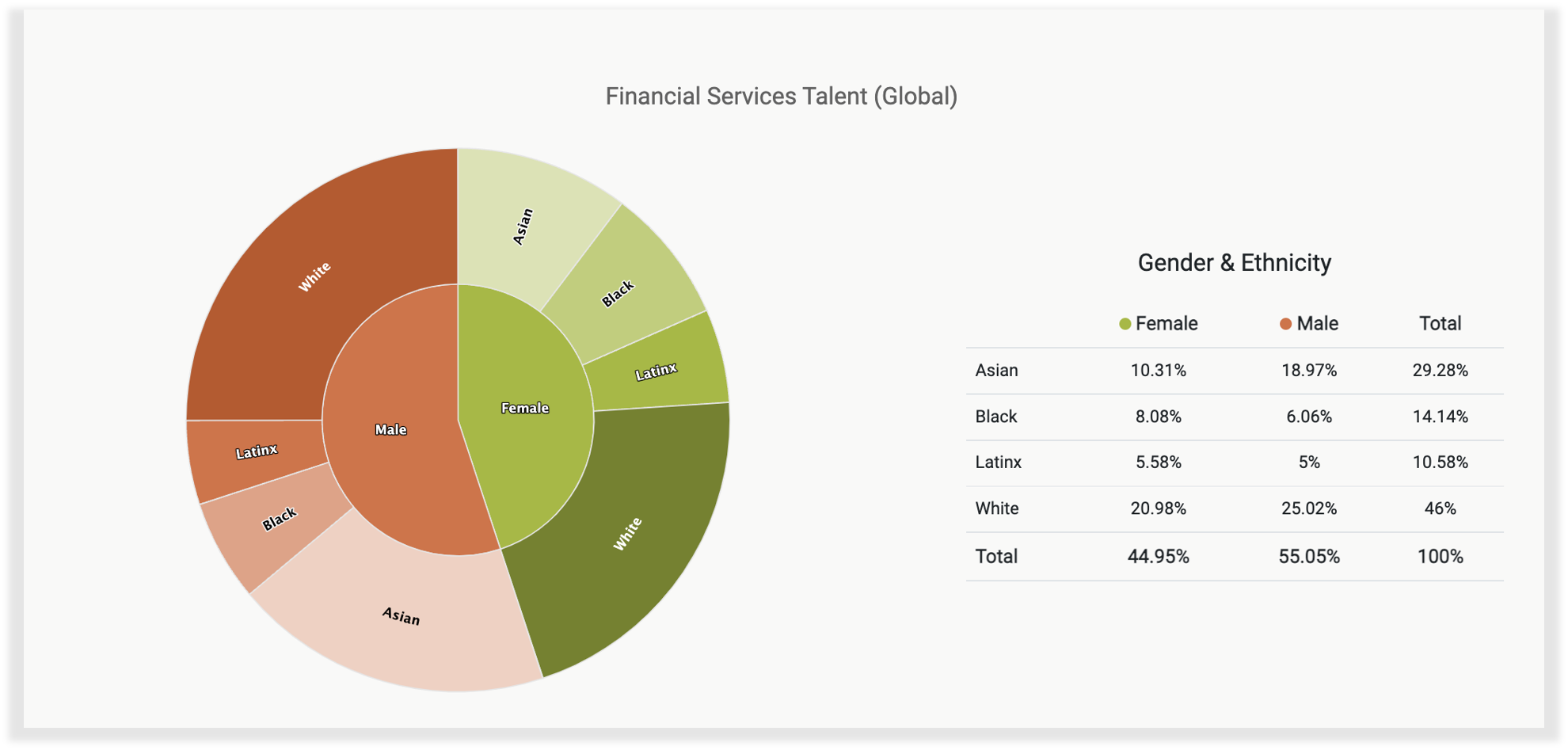 gender-gap-financial-services-blog-graphic