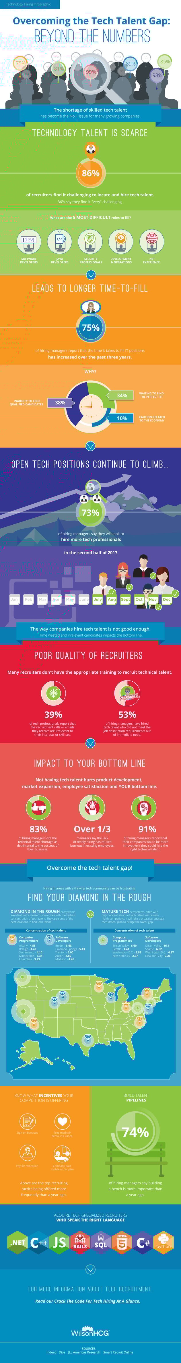 overcoming-the-tech-talent-gap.png
