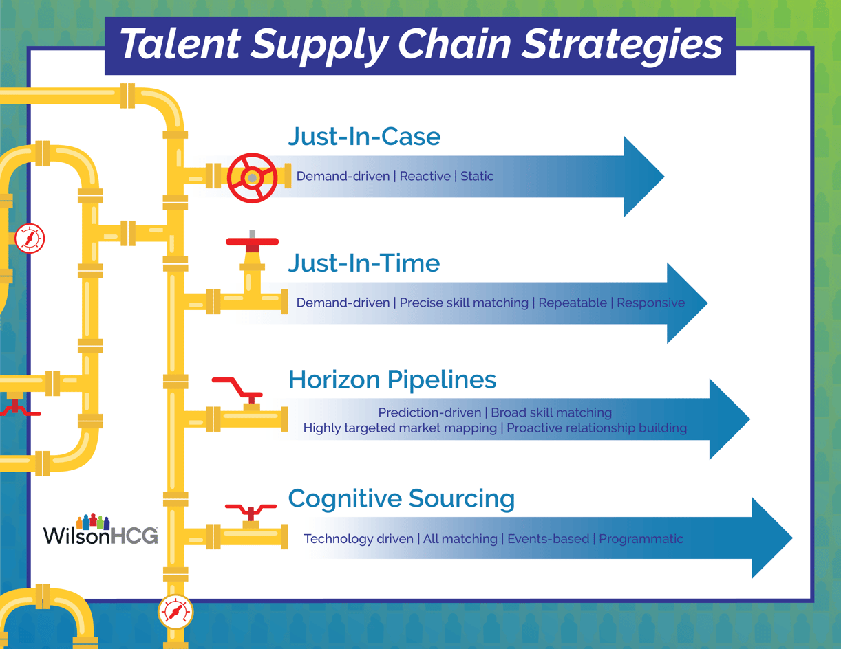 Talent pipelines Why they are essential