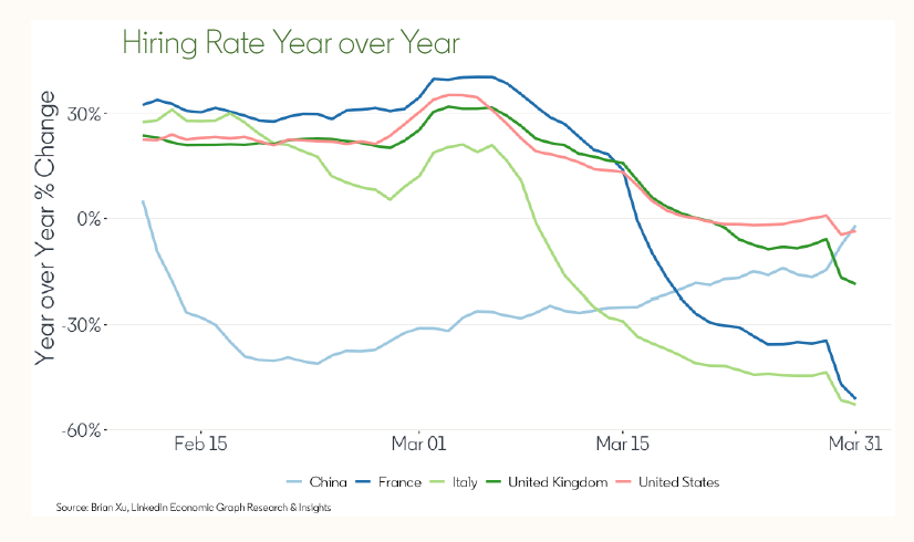 graph showing year over year change