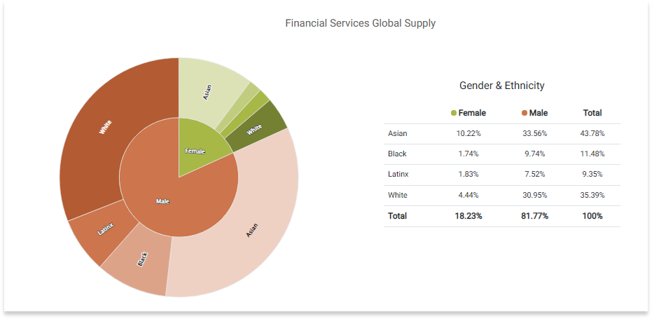 4 talent trends BFSI employers need to build workforce resilience